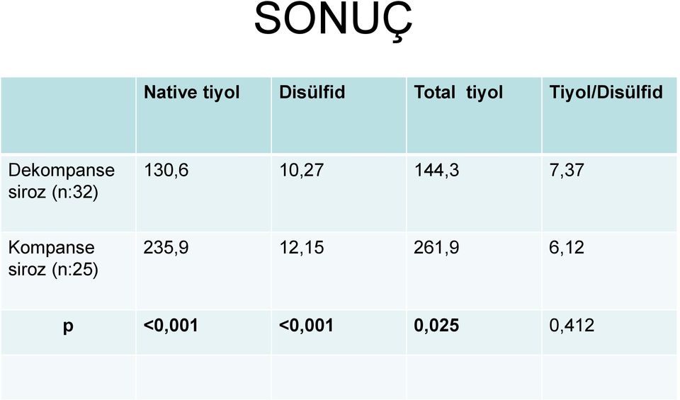 130,6 10,27 144,3 7,37 Kompanse siroz