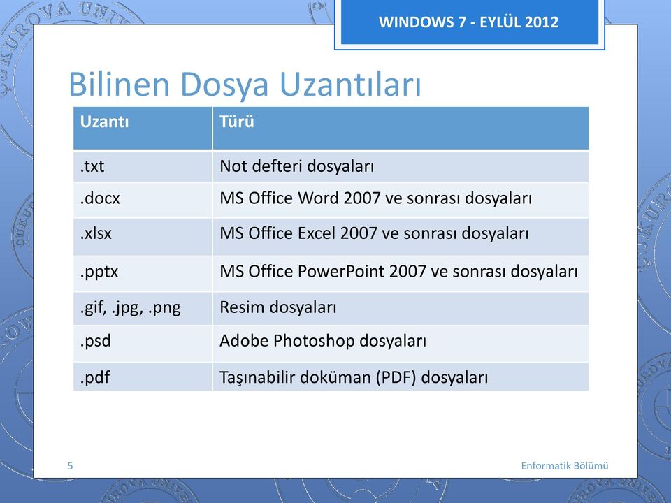 xlsx MS Office Excel 2007 ve snrası dsyaları.