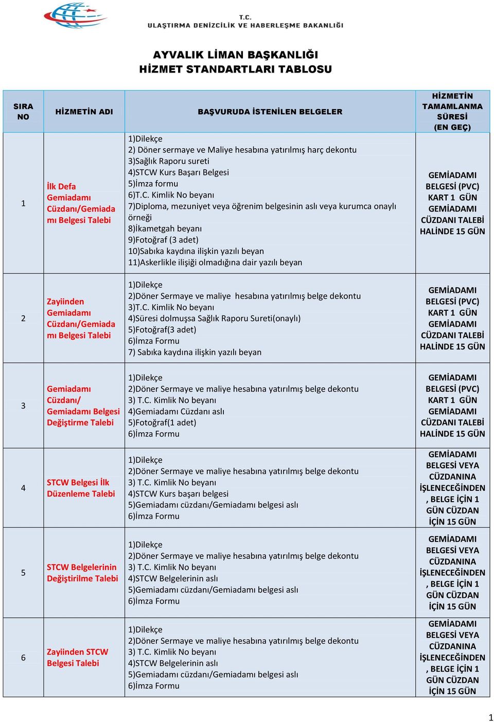 Kurs Başarı Belgesi 5)İmza formu 6)T.C.