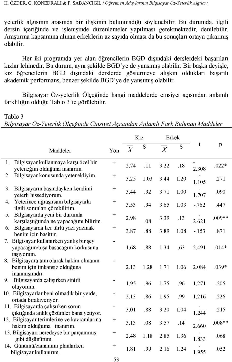 Her iki programda yer alan öğrencilerin BGD dışındaki derslerdeki başarıları kızlar lehinedir. Bu durum, aynı şekilde BGD ye de yansımış olabilir.