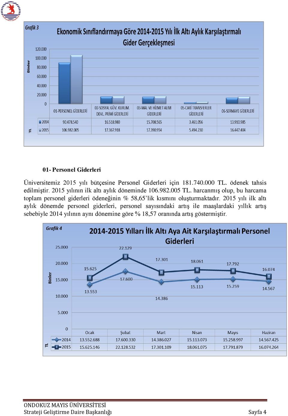 harcanmış olup, bu harcama toplam personel giderleri ödeneğinin % 58,65 lik kısmını oluşturmaktadır.