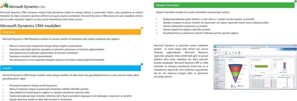 Microsoft Dynamics CRM çözümü ile satış olanakları arttırılır, yeni ve sadık müşteriler sağlanır ve satış sonrası hizmetlerde üstün kalite sunulur.