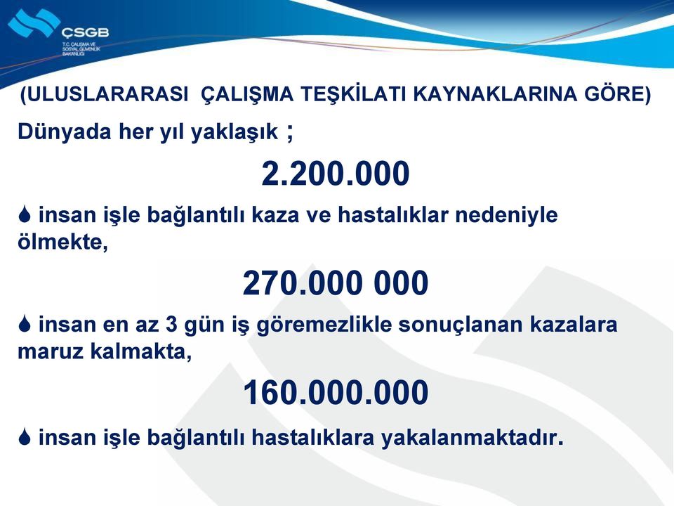 000 insan iģle bağlantılı kaza ve hastalıklar nedeniyle ölmekte, 270.