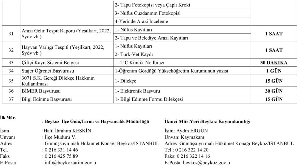 Kayıt Sistemi Belgesi 1- T.C Kimlik No İbrazı 30 DAKİKA 34 Stajer Öğrenci Başvurusu 1-Öğrenim Gördüğü Yükseköğretim Kurumunun yazısı 35 3071 S.K. Gereği Dilekçe Hakkının Kullanılması 1- Dilekçe 15 GÜN 36 BİMER Başvurusu 1- Elektronik Başvuru 30 GÜN 37 Bilgi Edinme Başvurusu 1- Bilgi Edinme Formu Dilekçesi 15 GÜN İlk Mür.