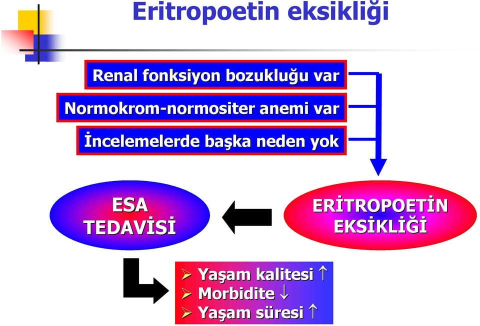 başka neden yok ESA TEDAVİSİ ERİTROPOET TROPOETİN