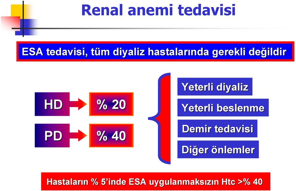 diyaliz Yeterli beslenme Demir tedavisi Diğer