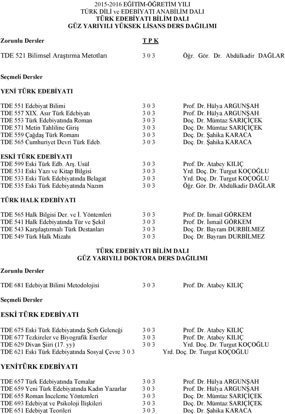 Dr. Mümtaz SARIÇİÇEK TDE 559 Çağdaş Türk Romanı 3 0 3 Doç. Dr. Şahika KARACA TDE 565 Cumhuriyet Devri Türk Edeb. 3 0 3 Doç. Dr. Şahika KARACA ESKİ TÜRK EDEBİYATI TDE 599 Eski Türk Edb. Arş.