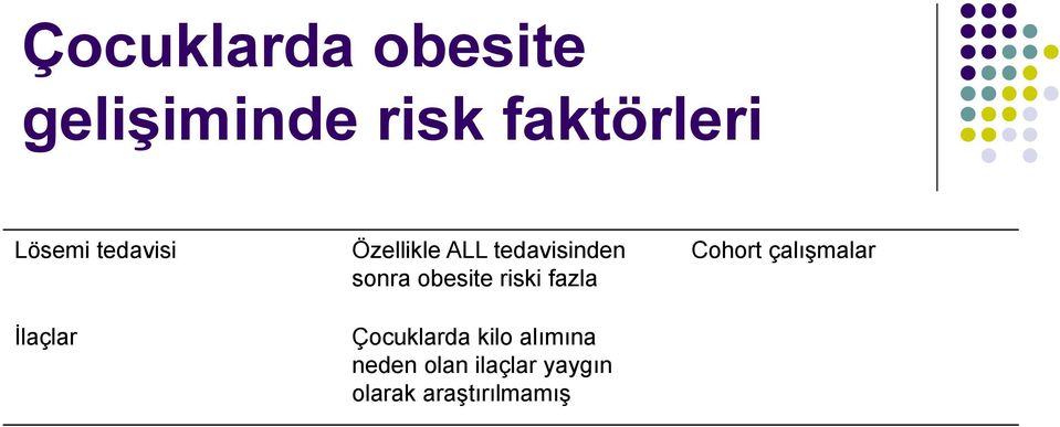 obesite riski fazla Çocuklarda kilo alımına neden