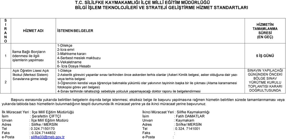 Hesabı 2-Askerlik görevini yapanlar sınav tarihinden önce askerden terhis olanlar (Askeri Kimlik belgesi, asker olduğuna dair yazı veya terhis belgesi 3-Öğrencinin kendisi veya öğrenciye bakmakla