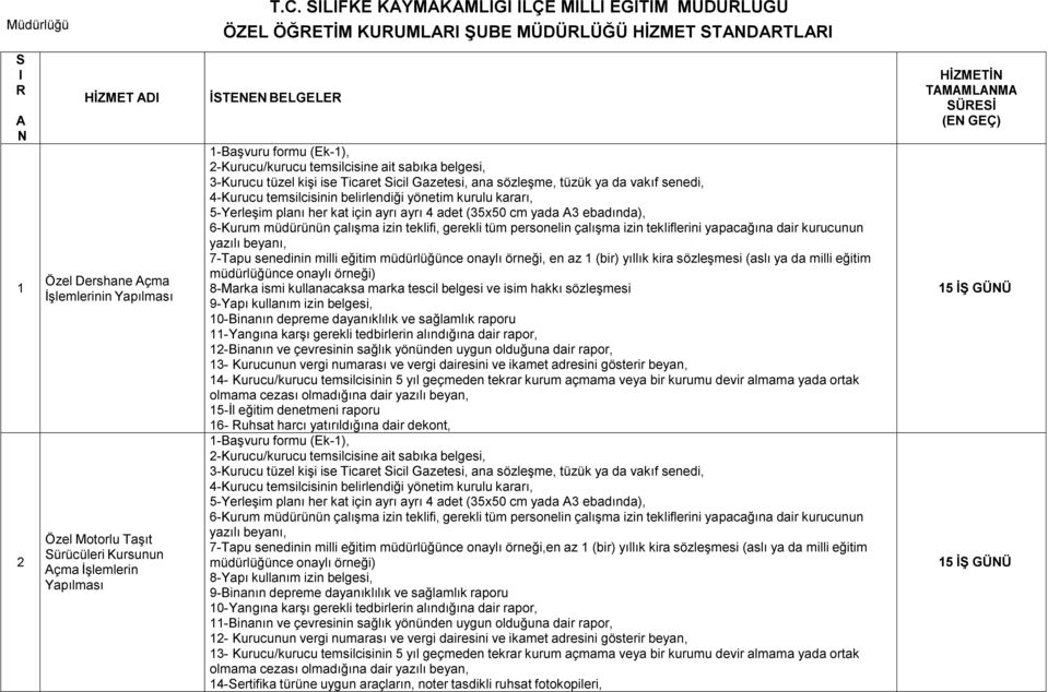 Sürücüleri Kursunun Açma İşlemlerin Yapılması İSTENEN BELGELER 7- Tapu senedinin milli eğitim müdürlüğünce onaylı örneği, en az 1 (bir) yıllık kira sözleşmesi (aslı ya da milli eğitim 8- Marka ismi