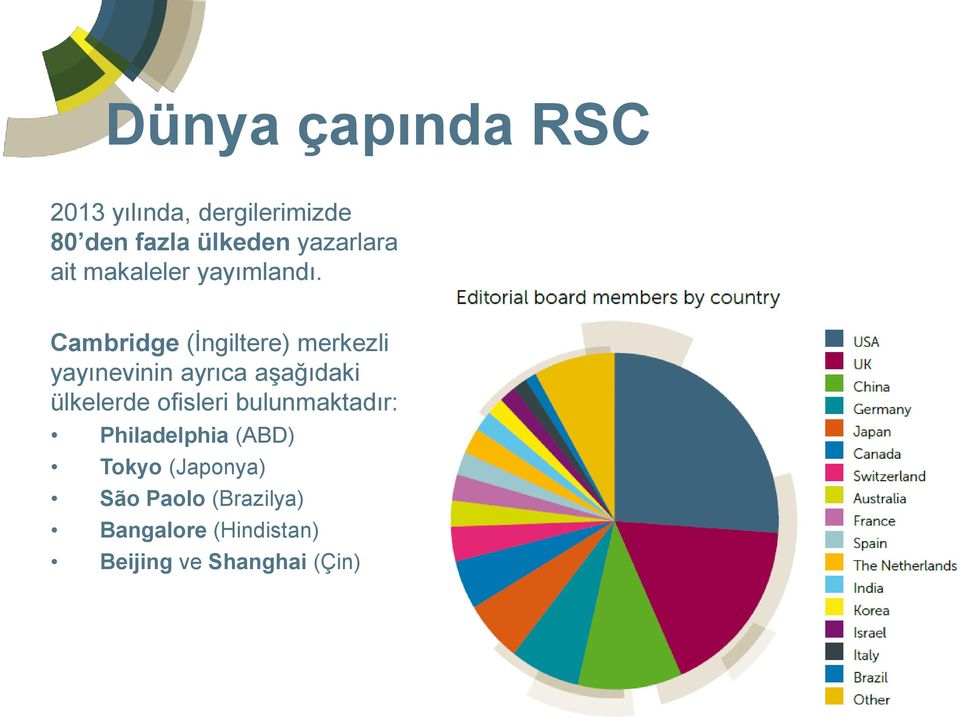 Cambridge (İngiltere) merkezli yayınevinin ayrıca aşağıdaki ülkelerde