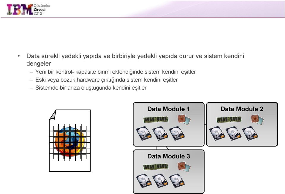 veya bozuk hardware çıktığında sistem kendini eşitler Sistemde bir arıza oluştugunda