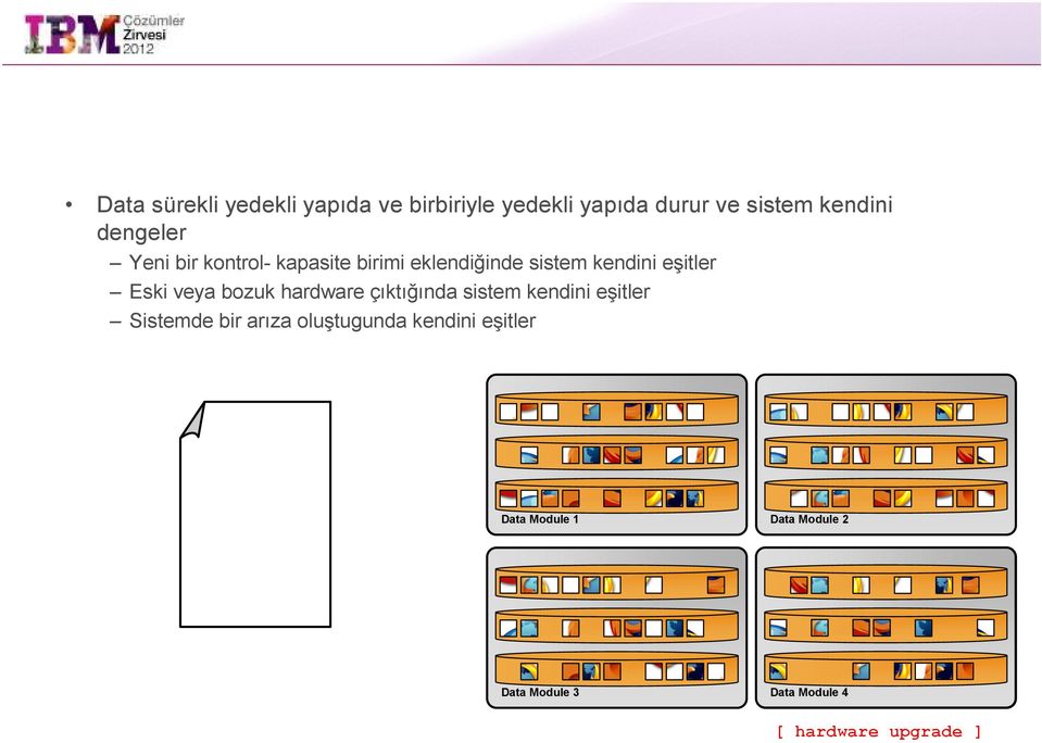 veya bozuk hardware çıktığında sistem kendini eşitler Sistemde bir arıza oluştugunda