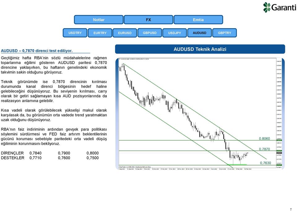 AUDUSD Teknik Analizi Teknik görünümde ise 0,7870 direncinin kırılması durumunda kanal direnci bölgesinin hedef haline gelebileceğini düşünüyoruz.