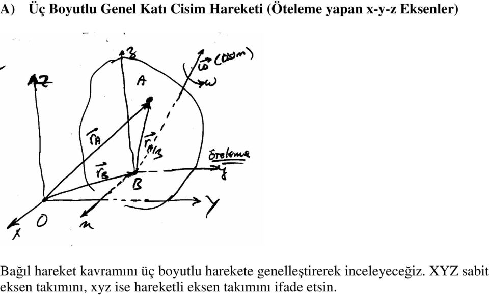 haekete genelleştieek inceleeceğiz.