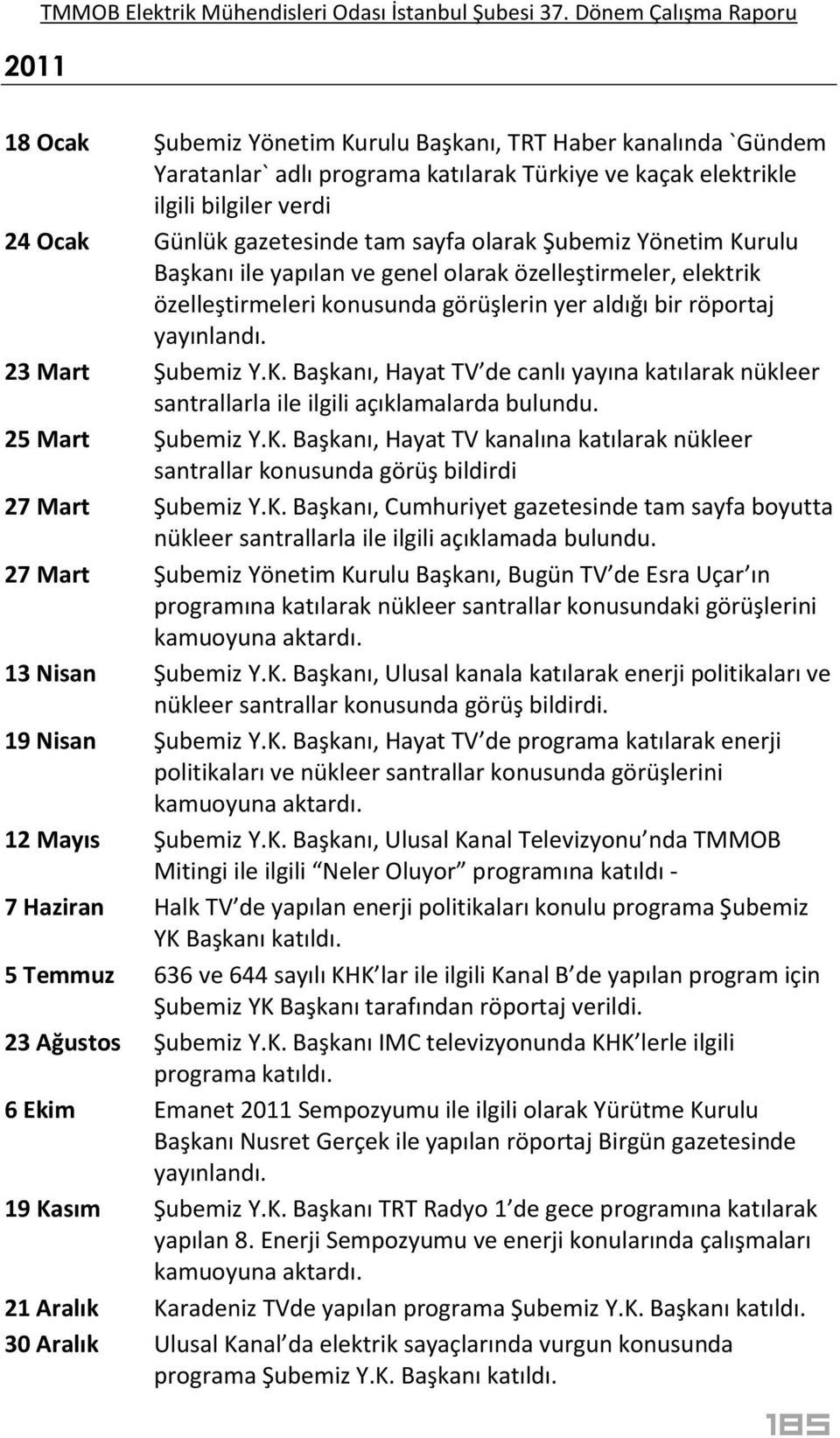 25 Mart Şubemiz Y.K. Başkanı, Hayat TV kanalına katılarak nükleer santrallar konusunda görüş bildirdi 27 Mart Şubemiz Y.K. Başkanı, Cumhuriyet gazetesinde tam sayfa boyutta nükleer santrallarla ile ilgili açıklamada bulundu.