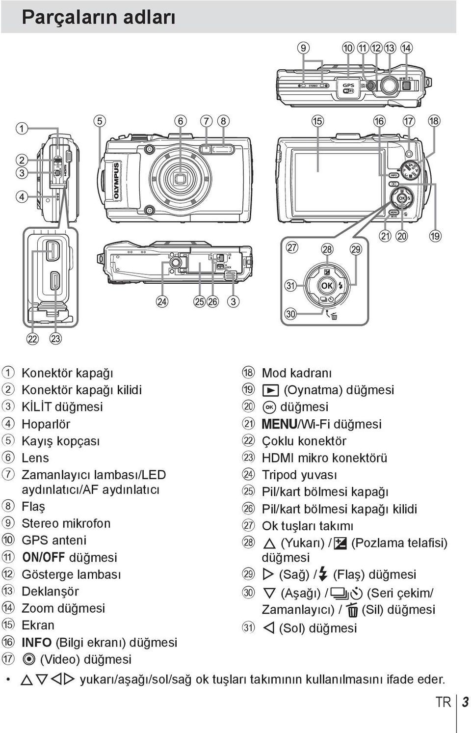 k /Wi-Fi düğmesi l Çoklu konektör m HDMI mikro konektörü n Tripod yuvası o Pil/kart bölmesi kapağı p Pil/kart bölmesi kapağı kilidi q Ok tuşları takımı r F (Yukarı) / F (Pozlama