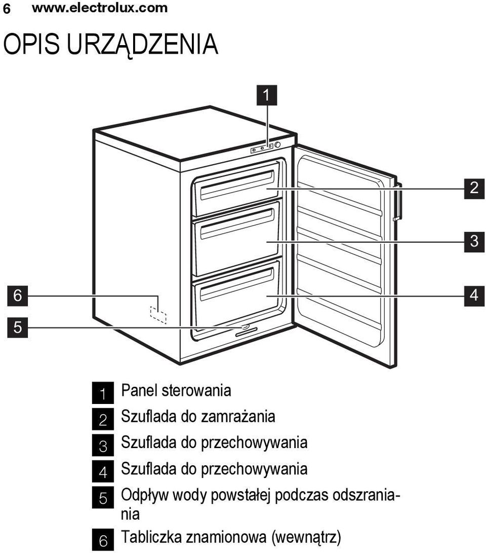 Szuflada do zamrażania 3 Szuflada do przechowywania 4