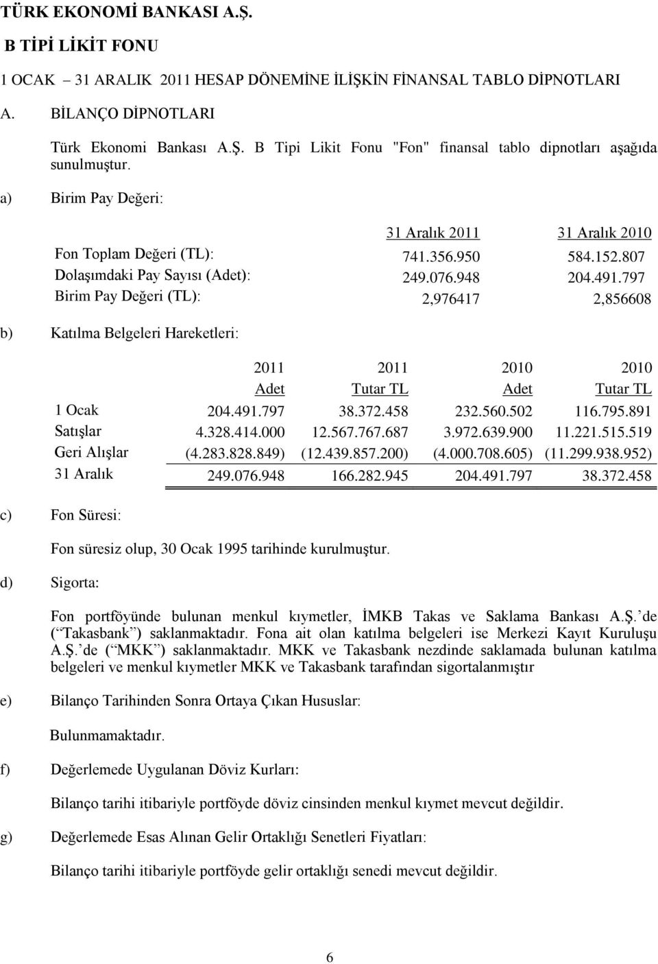 797 Birim Pay Değeri (TL): 2,976417 2,856608 b) Katılma Belgeleri Hareketleri: 2011 2011 2010 2010 Adet Tutar TL Adet Tutar TL 1 Ocak 204.491.797 38.372.458 232.560.502 116.795.891 Satışlar 4.328.414.