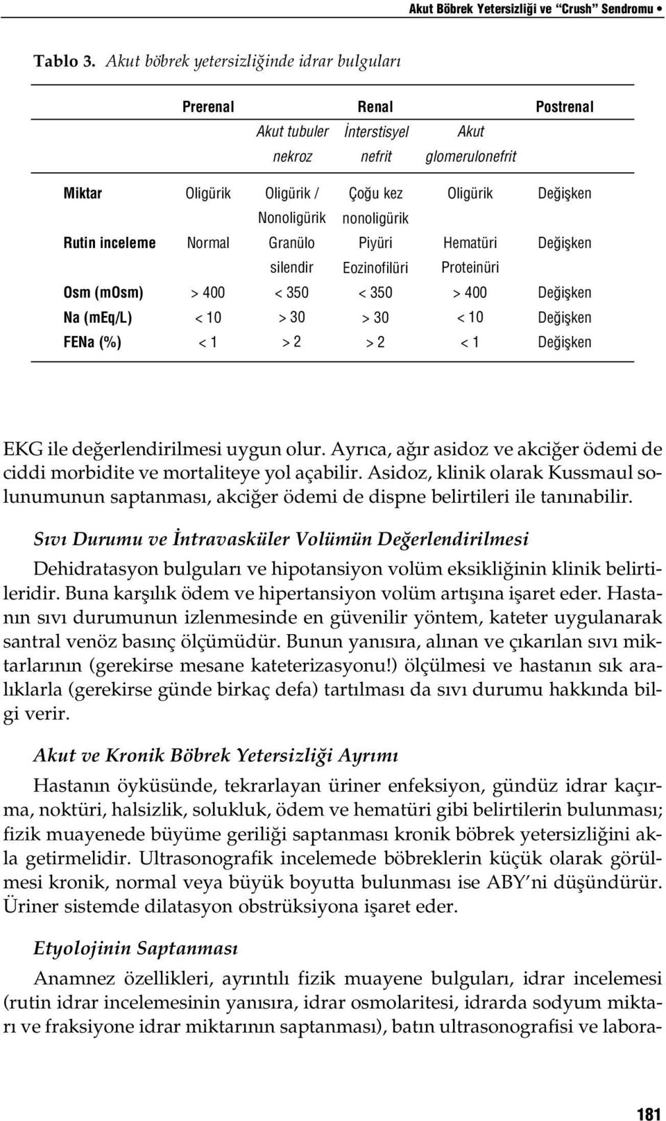 400 < 10 < 1 Oligürik / Nonoligürik Granülo silendir < 350 > 30 > 2 Ço u kez nonoligürik Piyüri Eozinofilüri < 350 > 30 > 2 Oligürik Hematüri Proteinüri > 400 < 10 < 1 EKG ile de erlendirilmesi uygun