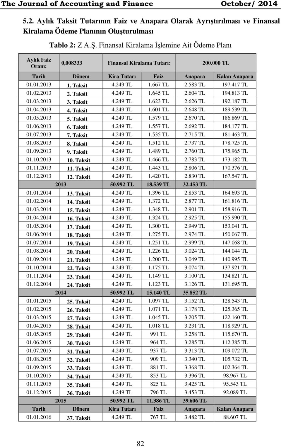 417 TL 01.02.2013 2. Taksit 4.249 TL 1.645 TL 2.604 TL 194.813 TL 01.03.2013 3. Taksit 4.249 TL 1.623 TL 2.626 TL 192.187 TL 01.04.2013 4. Taksit 4.249 TL 1.601 TL 2.648 TL 189.539 TL 01.05.2013 5.