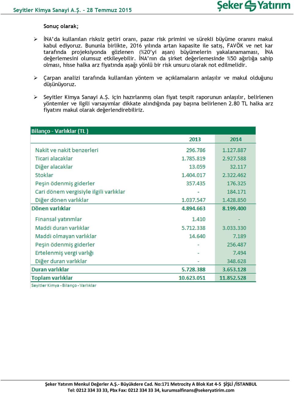 İNA nın da şirket değerlemesinde %50 ağırlığa sahip olması, hisse halka arz fiyatında aşağı yönlü bir risk unsuru olarak not edilmelidir.