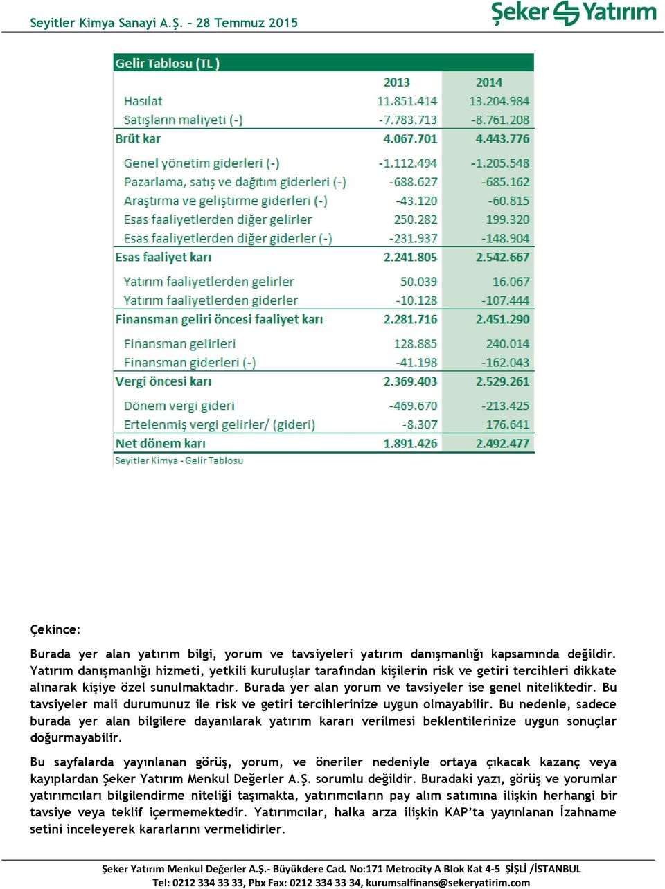 Bu tavsiyeler mali durumunuz ile risk ve getiri tercihlerinize uygun olmayabilir.