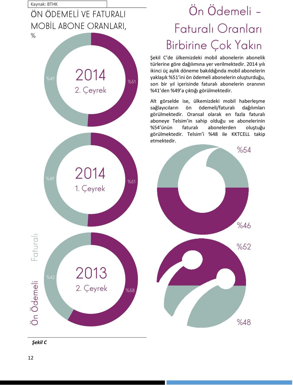 2014 yılı ikinci üç aylık döneme bakıldığında mobil abonelerin yaklaşık %51 ini ön ödemeli abonelerin oluşturduğu, son bir yıl içerisinde faturalı abonelerin oranının %41 den %49 a çıktığı