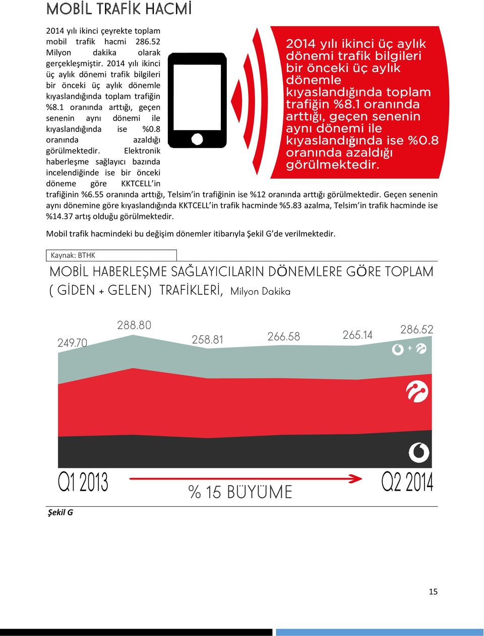 8 oranında azaldığı görülmektedir. Elektronik haberleşme sağlayıcı bazında incelendiğinde ise bir önceki döneme göre KKTCELL in trafiğinin %6.