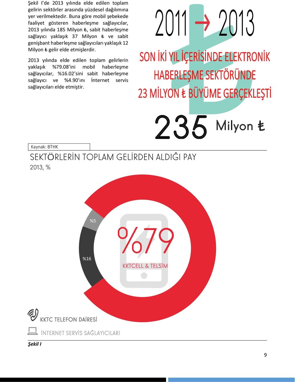 12 Milyon gelir elde etmişlerdir. 2013 yılında elde edilen toplam gelirlerin yaklaşık %79.08 ini mobil haberleşme sağlayıcılar, %16.02 sini sabit haberleşme sağlayıcı ve %4.