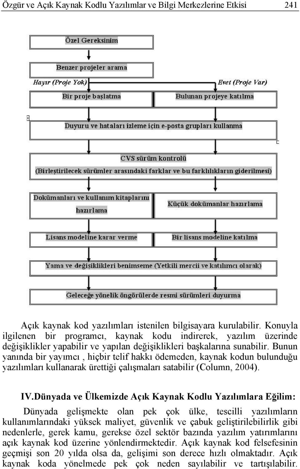 Bunun yanında bir yayımcı, hiçbir telif hakkı ödemeden, kaynak kodun bulunduğu yazılımları kullanarak ürettiği çalışmaları satabilir (Column, 2004). IV.