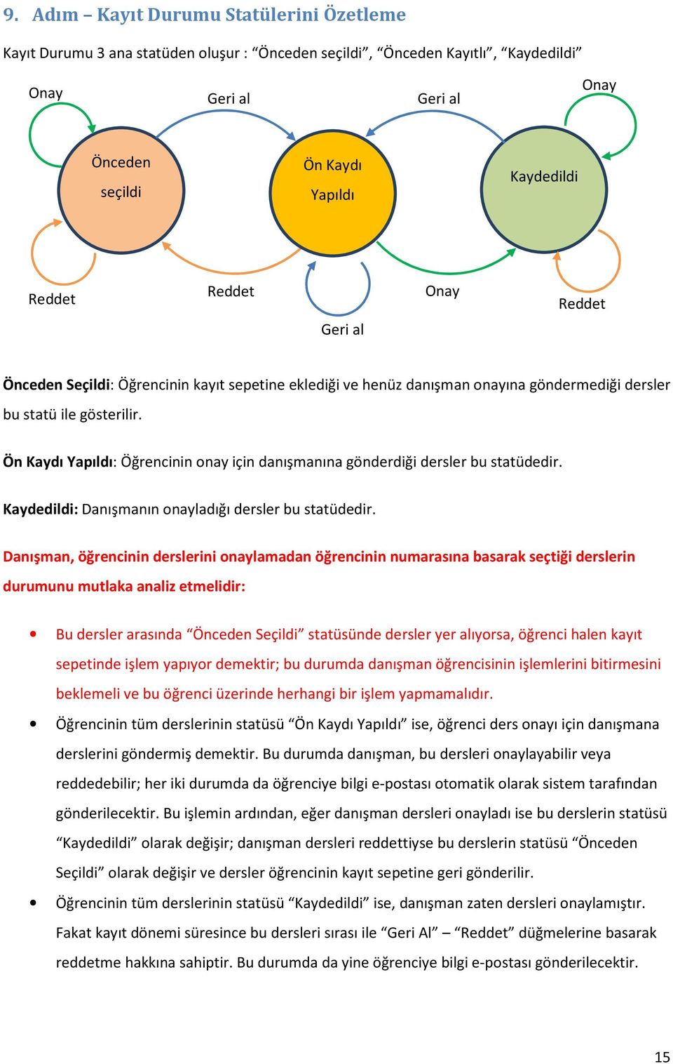 Ön Kaydı Yapıldı: Öğrencinin onay için danışmanına gönderdiği dersler bu statüdedir. Kaydedildi: Danışmanın onayladığı dersler bu statüdedir.