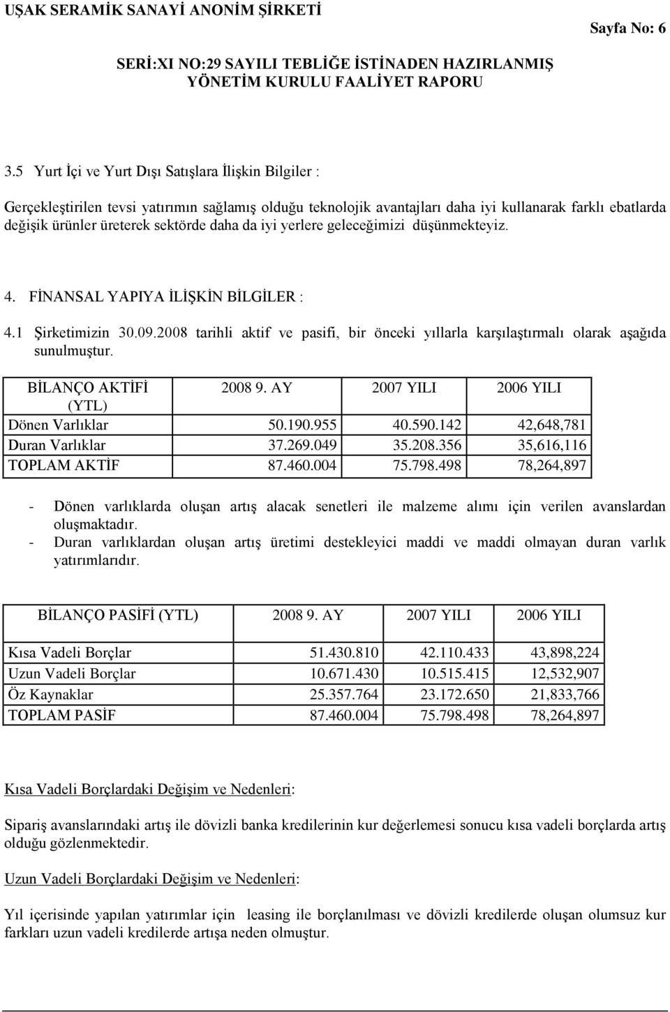 daha da iyi yerlere geleceğimizi düşünmekteyiz. 4. FİNANSAL YAPIYA İLİŞKİN BİLGİLER : 4.1 Şirketimizin 30.09.