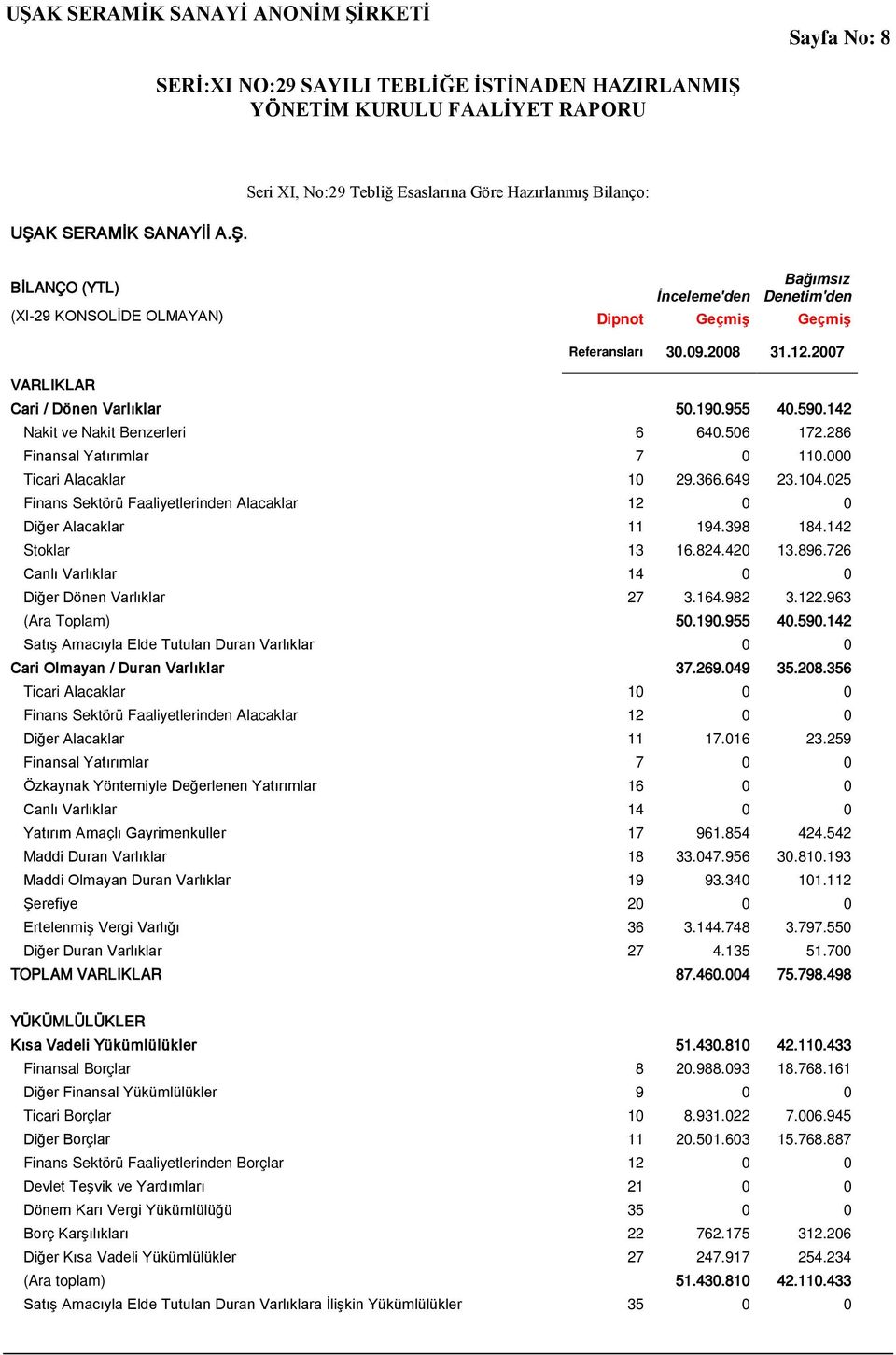 025 Finans Sektörü Faaliyetlerinden Alacaklar 12 0 0 Diğer Alacaklar 11 194.398 184.142 Stoklar 13 16.824.420 13.896.726 Canlı Varlıklar 14 0 0 Diğer Dönen Varlıklar 27 3.164.982 3.122.