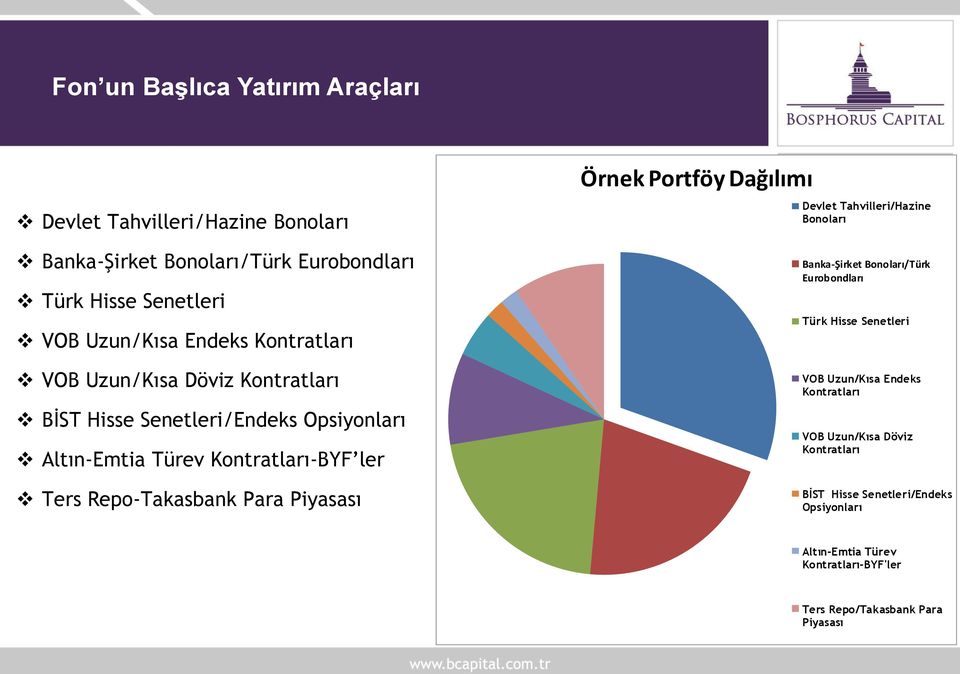 Piyasası Örnek Portföy Dağılımı Devlet Tahvilleri/Hazine Bonoları Banka-Şirket Bonoları/Türk Eurobondları Türk Hisse Senetleri VOB Uzun/Kısa Endeks