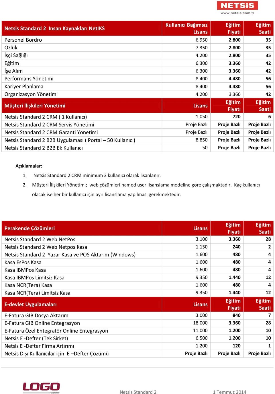 050 720 6 Netsis Standard 2 CRM Servis Yönetimi Proje Bazlı Proje Bazlı Proje Bazlı Netsis Standard 2 CRM Garanti Yönetimi Proje Bazlı Proje Bazlı Proje Bazlı Netsis Standard 2 B2B Uygulaması (