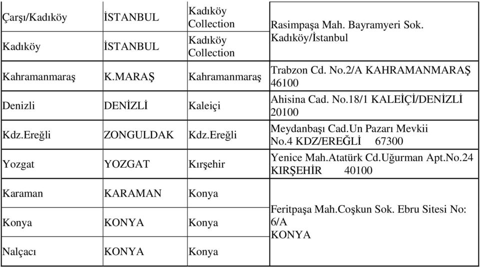 Kadıköy/Đstanbul Trabzon Cd. No.2/A KAHRAMANMARAŞ 46100 Ahisina Cad. No.18/1 KALEĐÇĐ/DENĐZLĐ 20100 Meydanbaşı Cad.