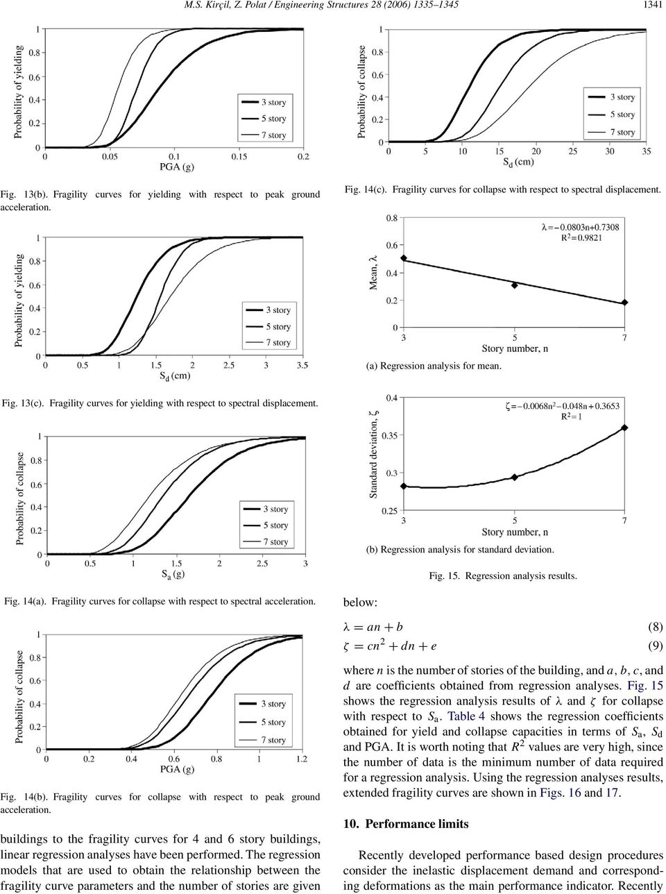 (b) Regression analysis for standard deviation. Fig. 15. Regression analysis results. Fig. 14(a). Fragility curves for collapse with respect to spectral acceleration. Fig. 14(b).