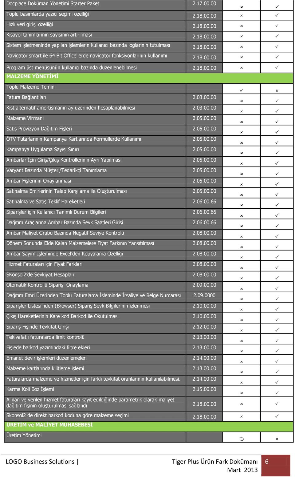 03.00.00 Kıst alternatif amortismanın ay üzerinden hesaplanabilmesi 2.03.00.00 Malzeme Virmanı 2.05.00.00 Satış Provizyon Dağıtım Fişleri 2.05.00.00 ÖTV Tutarlarının Kampanya Kartlarında Formüllerde Kullanımı 2.