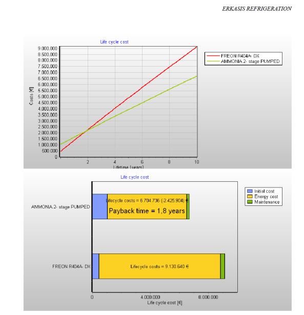 Performance contracting MEVCUT SOĞUTMA SİSTEMLERİNİN ANALİZİ VE