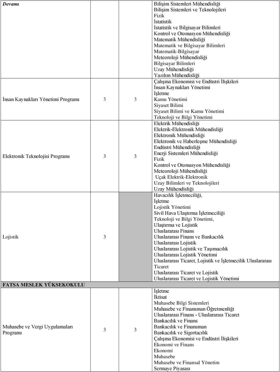 Yönetimi Kamu Yönetimi Siyaset Bilimi Siyaset Bilimi ve Kamu Yönetimi Teknoloji ve Bilgi Yönetimi Elektrik Mühendisliği Endüstri Mühendisliği Enerji Sistemleri Mühendisliği Kontrol ve Otomasyon