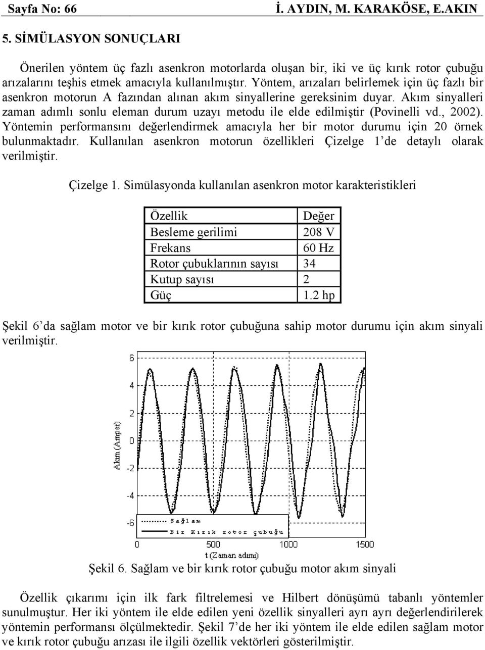 (Povinelli vd, 2002) Yöntemin performansını değerlendirmek amacıyla her bir motor durumu için 20 örnek bulunmaktadır Kullanılan asenkron motorun özellikleri Çizelge 1 de detaylı olarak verilmiştir