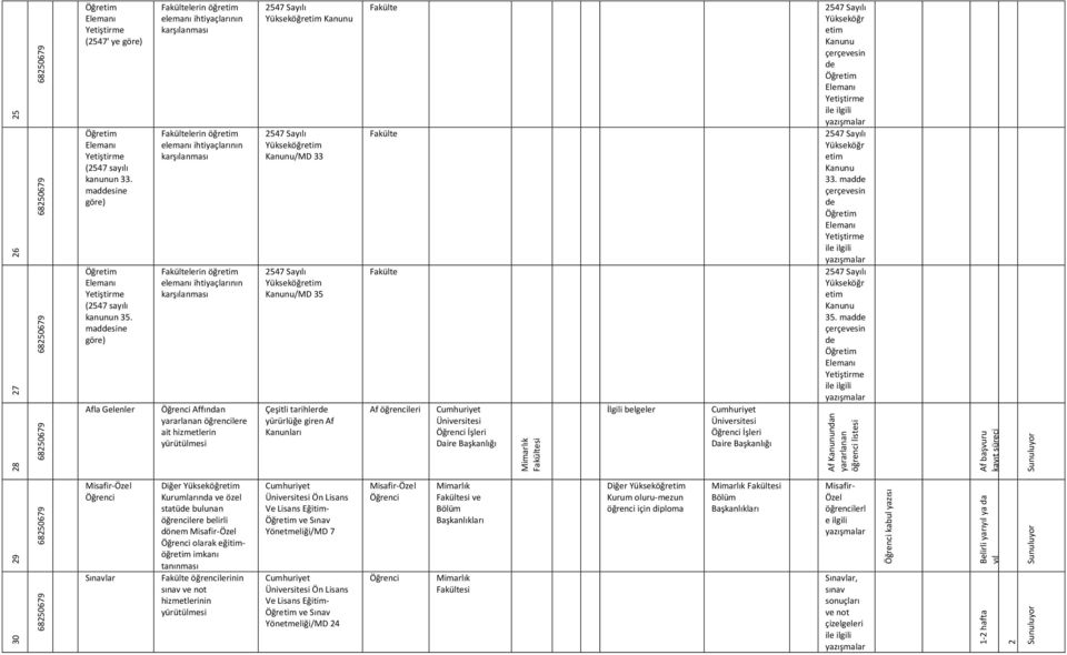 hizmetlerin Kanunu Kanunu/MD 33 Kanunu/MD 35 Çeşitli tarihlerde yürürlüğe giren Af Kanunları Fakülte Fakülte Fakülte Af öğrencileri İşleri Daire Başkanlığı İlgili belgeler İşleri Daire Başkanlığı