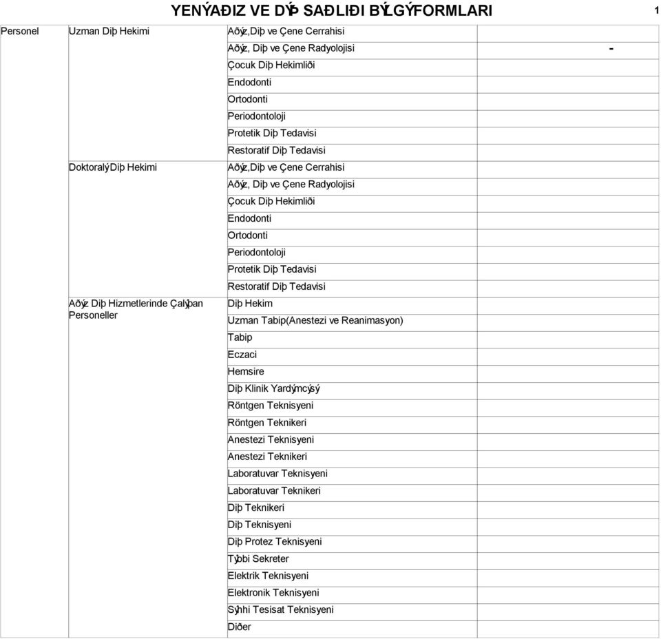 Periodontoloji Protetik Diþ Tedavisi Restoratif Diþ Tedavisi Diþ Hekim Uzman Tabip(Anestezi ve Reanimasyon) Tabip Eczaci Hemsire Diþ Klinik Yardýmcýsý Röntgen Teknisyeni Röntgen Teknikeri Anestezi