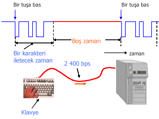 ASENKRON