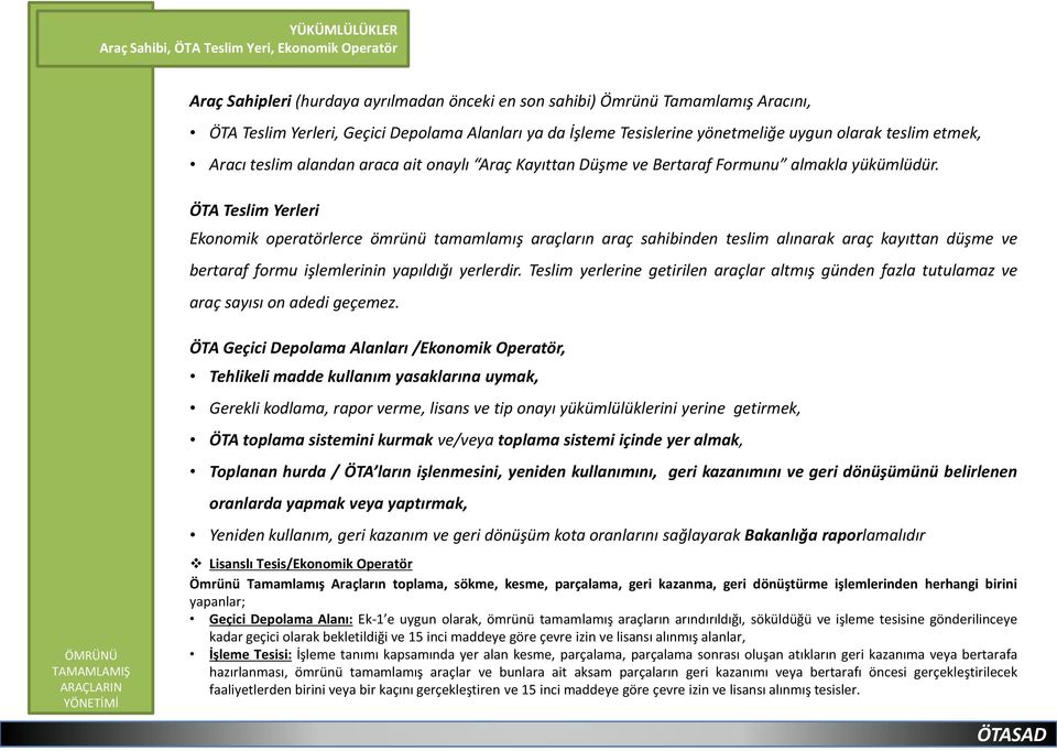 ÖTA Teslim Yerleri Ekonomik operatörlerce ömrünü tamamlamış araçların araç sahibinden teslim alınarak araç kayıttan düşme ve bertaraf formu işlemlerinin yapıldığı yerlerdir.