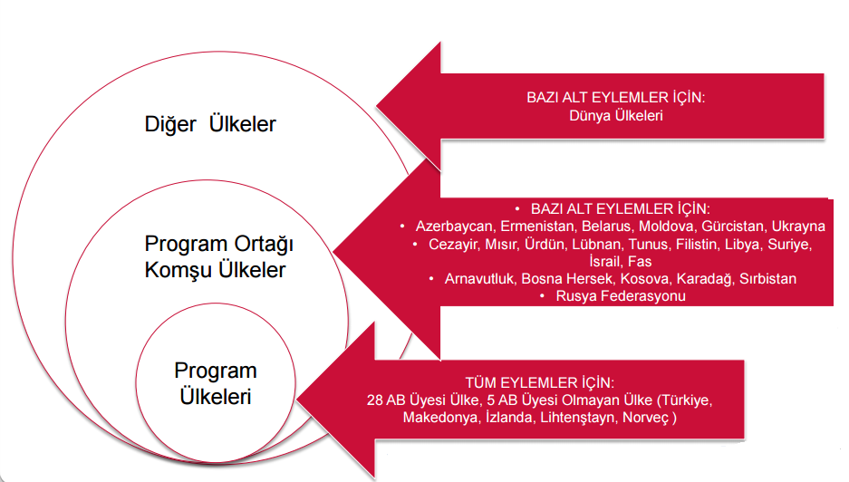 Hangi Ülkelerde