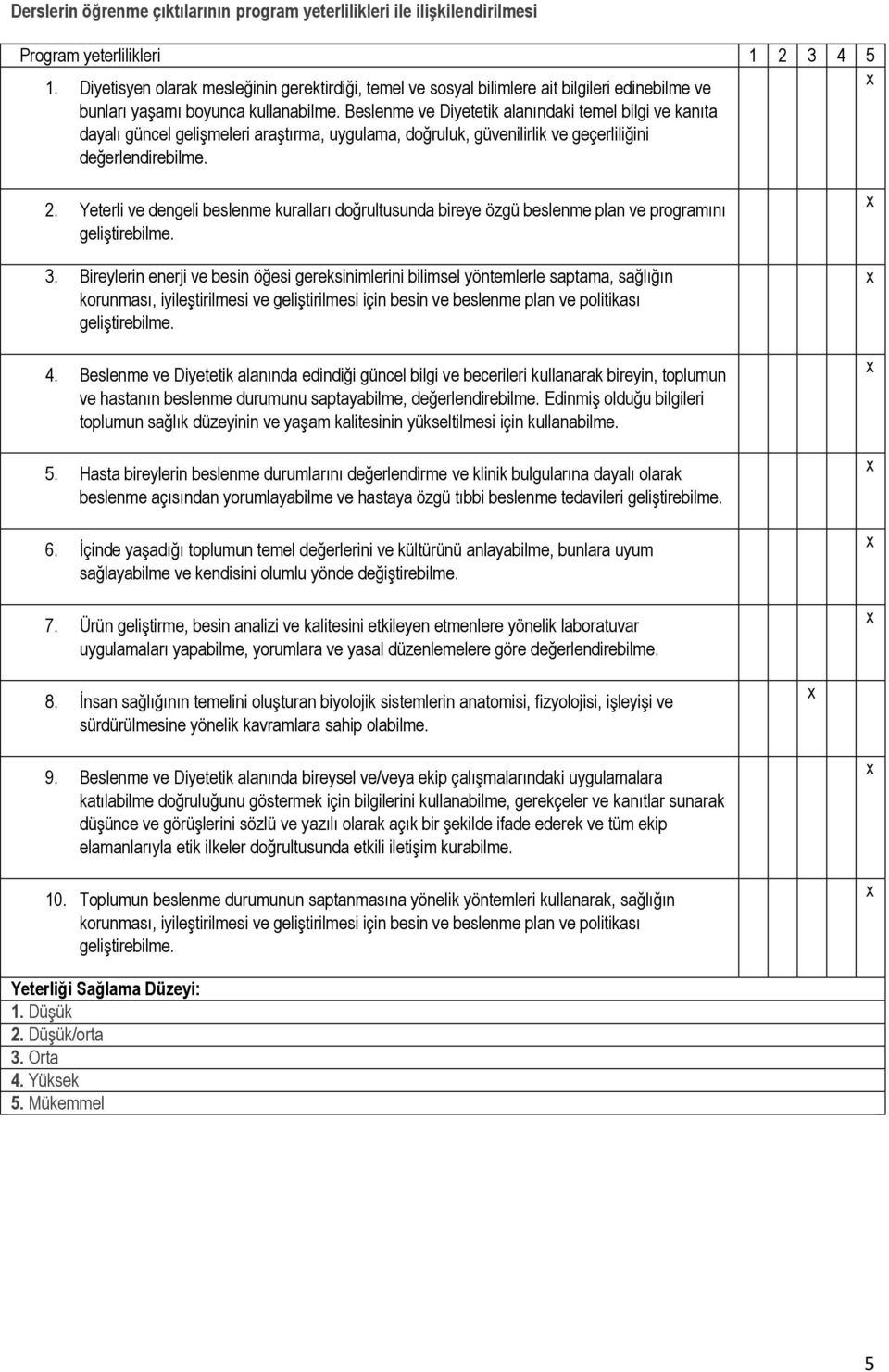 Beslenme ve Diyetetik alanındaki temel bilgi ve kanıta dayalı güncel gelişmeleri araştırma, uygulama, doğruluk, güvenilirlik ve geçerliliğini değerlendirebilme. 2.