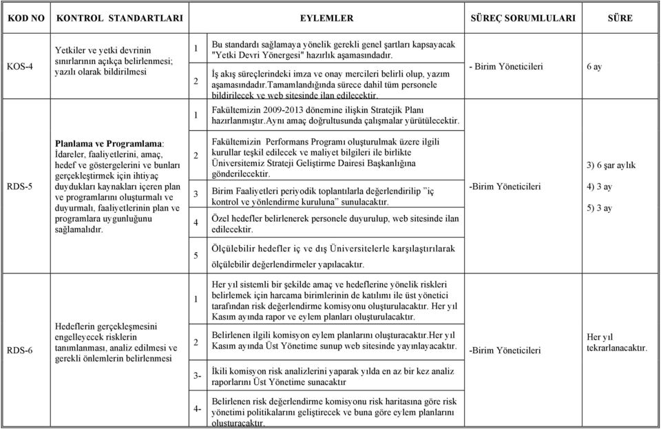 Fakültemizin 009-0 dönemine ilişkin Stratejik Planı hazırlanmıştır.aynı amaç doğrultusunda çalışmalar yürütülecektir.