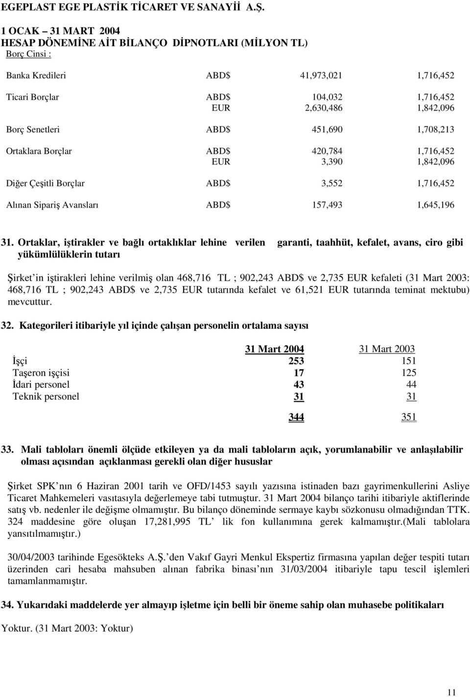 Ortaklar, iştirakler ve bağlı ortaklıklar lehine verilen garanti, taahhüt, kefalet, avans, ciro gibi yükümlülüklerin tutarı Şirket in iştirakleri lehine verilmiş olan 468,716 TL ; 902,243 ABD$ ve